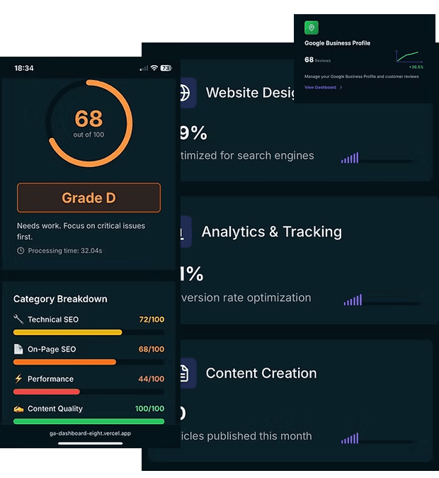 GrowthPlan dashboard — analytics, SEO score and Google Business profile